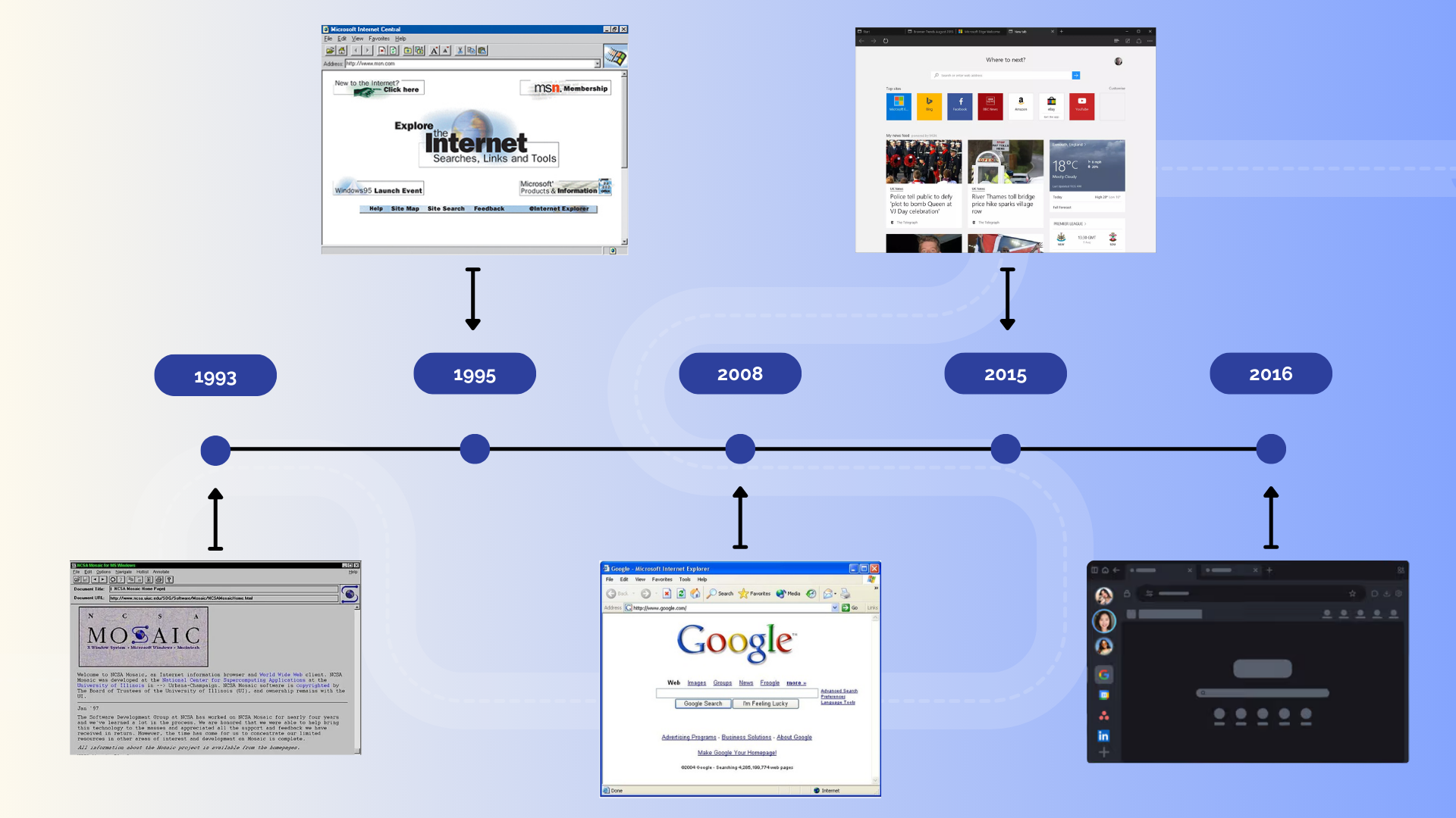 First Computer Web Interface The History of Web Browsers: From First Browser to AI | Shift Browser