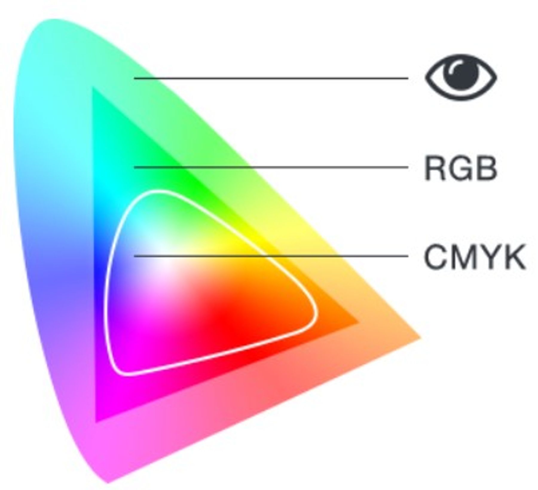 Цветовые модели. Системы rgb и cmyk. Цветовая модель rgb и cmyk. Цветовая палитра ргб смик. Система цветопередачи cmyk.