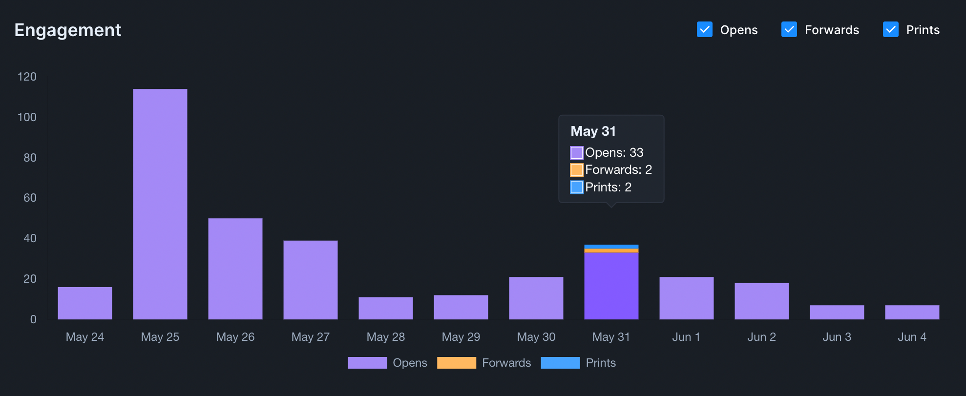 Screenshot of Parcel Analytics
