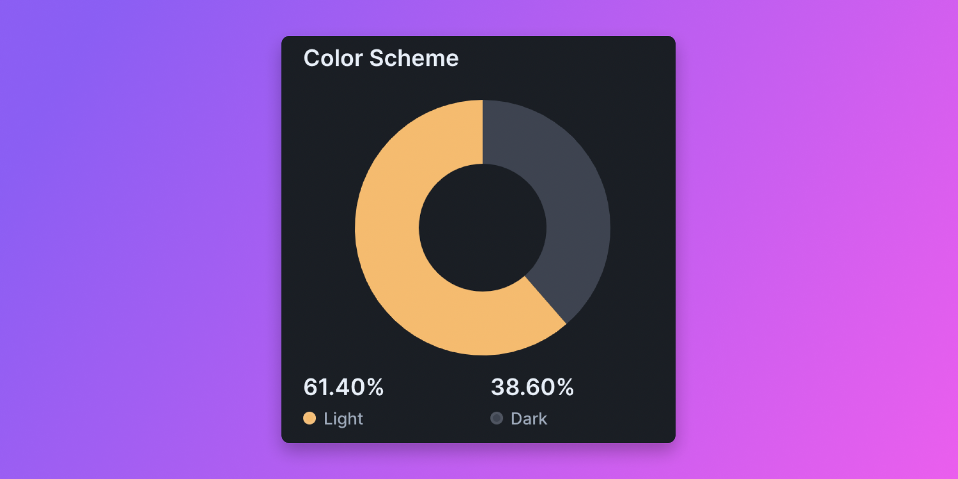 Parcel Analytics showing Dark Mode split