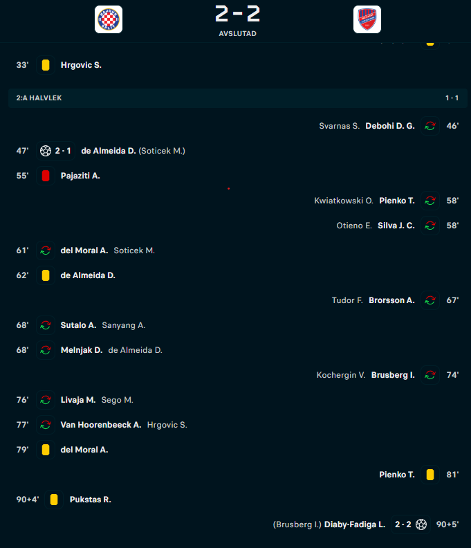 Hajduk Rakow