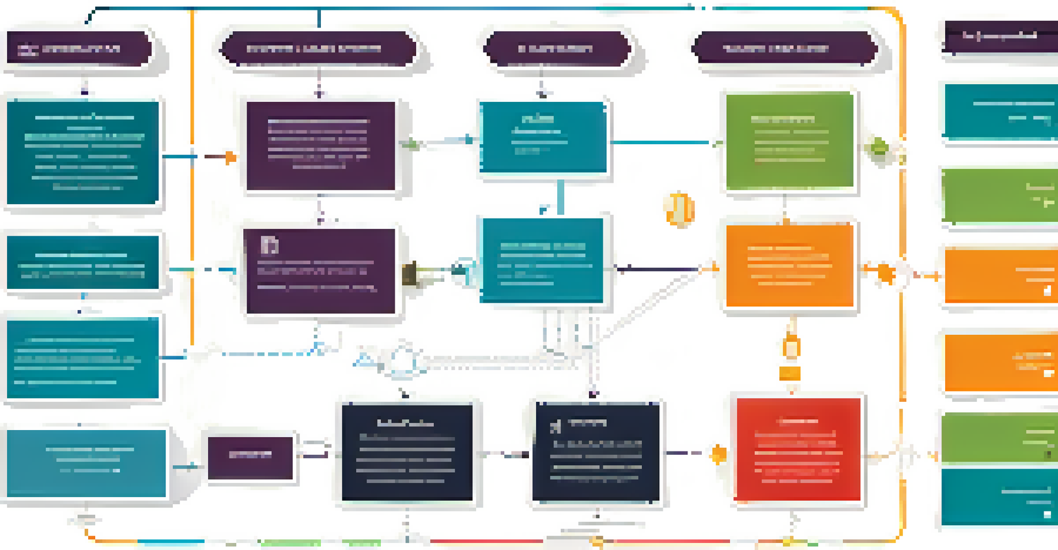 An infographic illustrating the smart contracts process in supply chain management, including icons for shipment, verification, and payment.