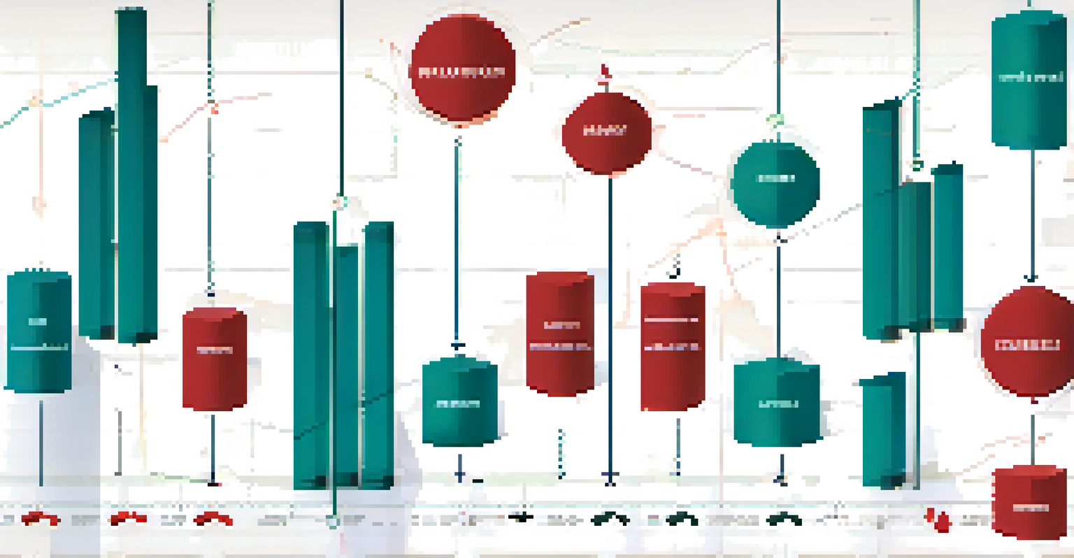 An infographic showing common bullish and bearish candlestick patterns with clear labels and examples.