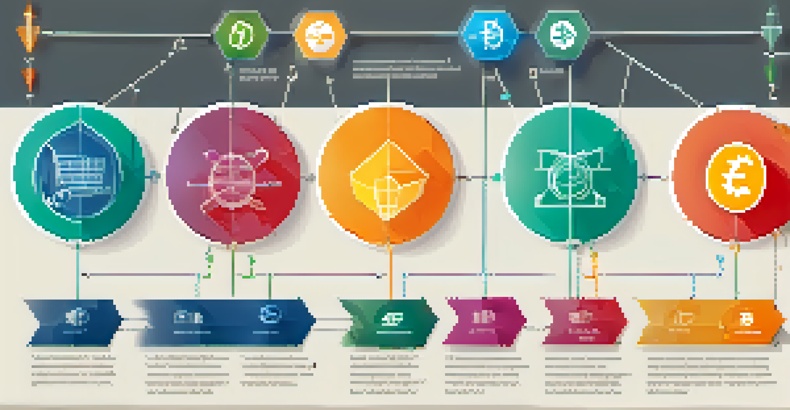 An infographic illustrating the benefits of cryptocurrencies in supply chains with icons and connected elements.