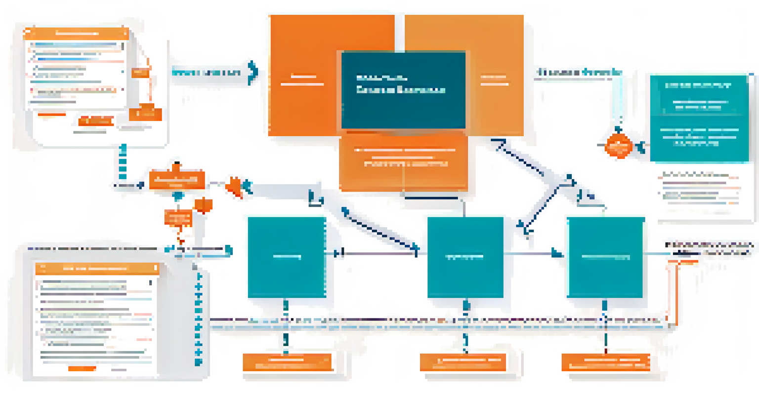 An infographic displaying the anatomy of DAO governance models with a flowchart and contrasting colors.
