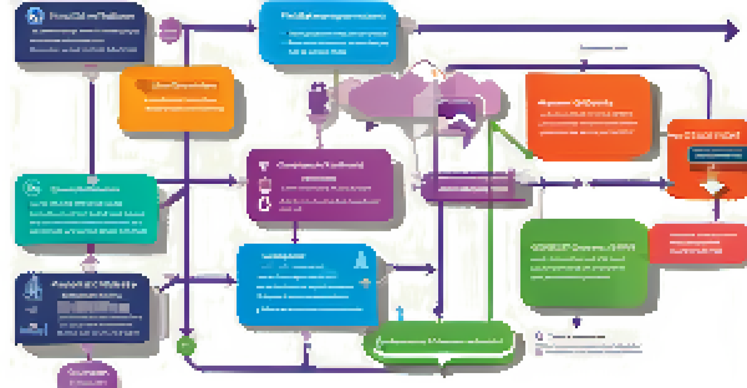 An infographic depicting the steps of patient consent management using smart contracts, featuring a flowchart with colorful icons.