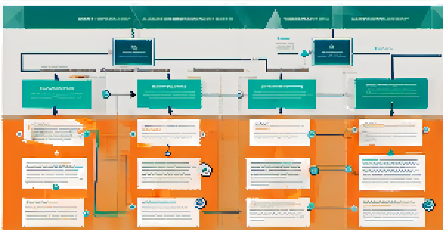 An infographic showing the step-by-step process of claims processing with smart contracts.
