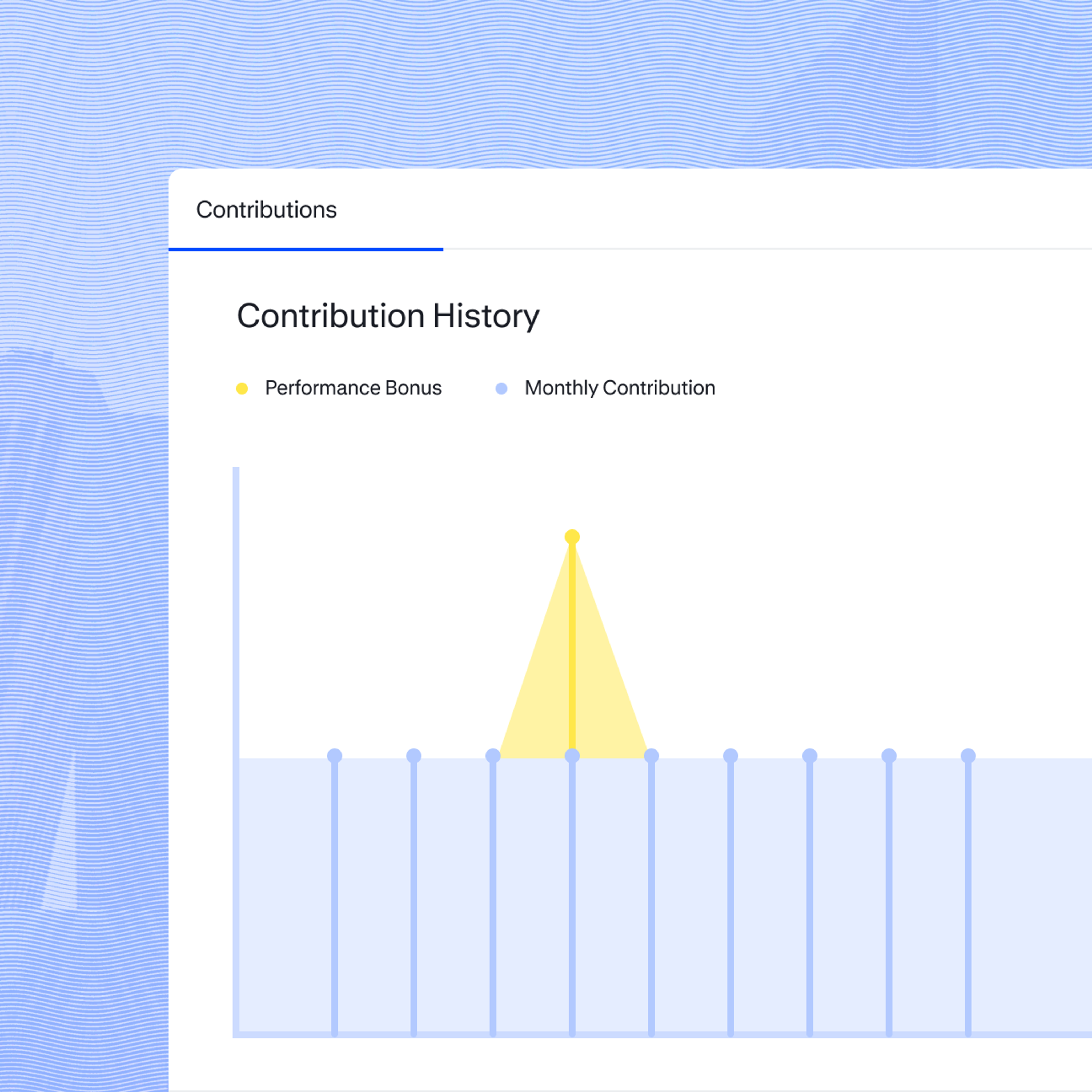 Graph showing spike in contributions history with a performance bonus in addition to monthly contributions.
