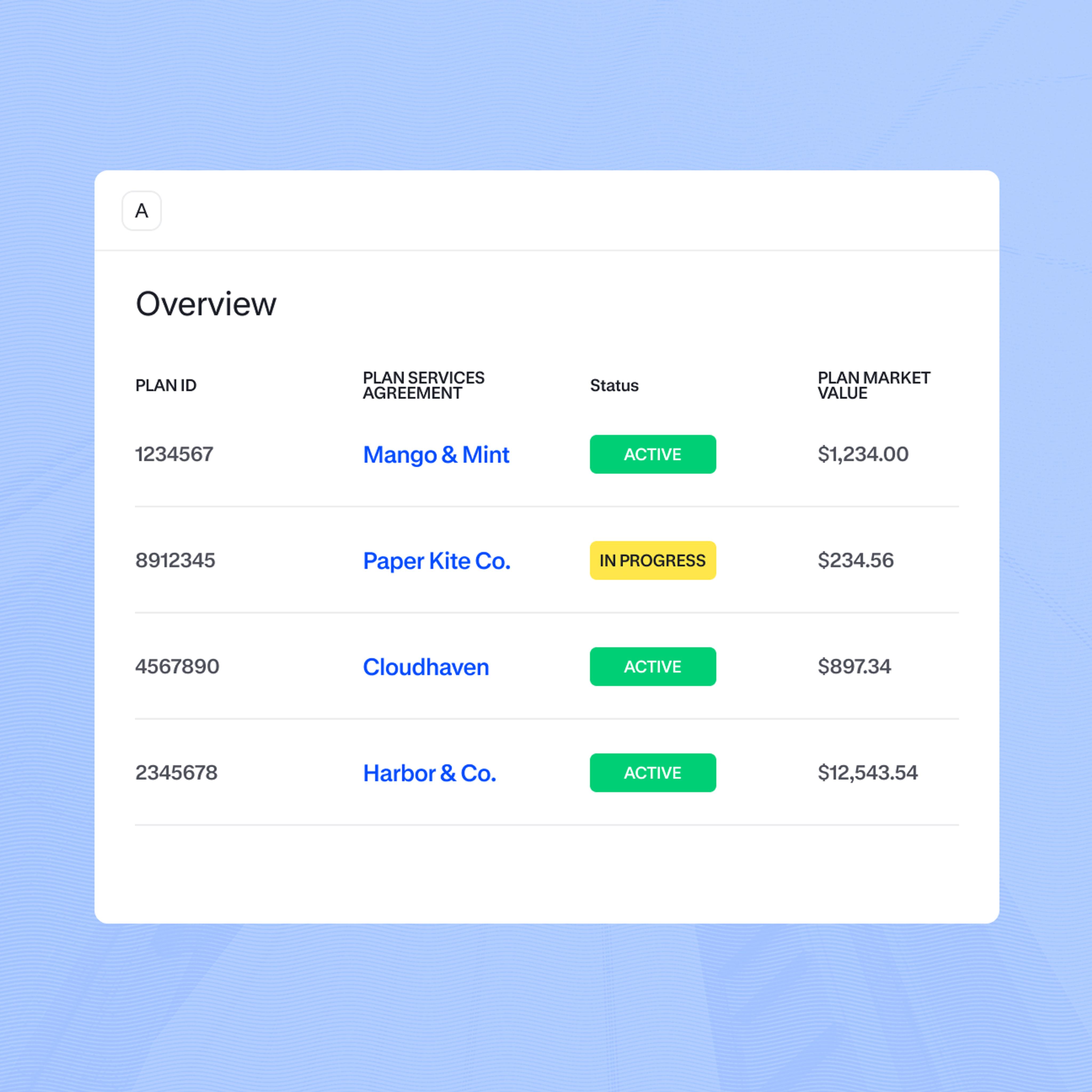 Robust data sharing capabilities