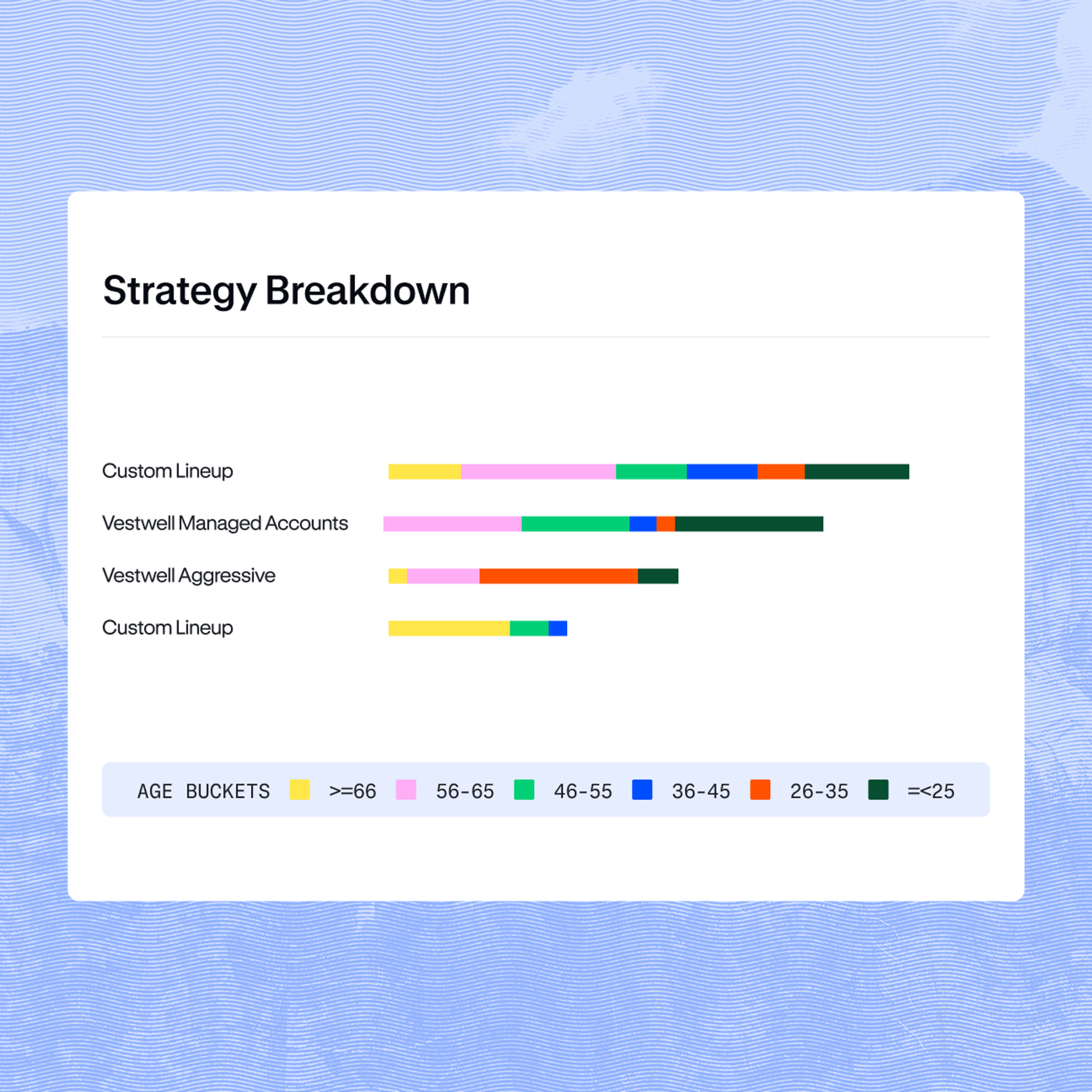 Provide built-in fiduciary support