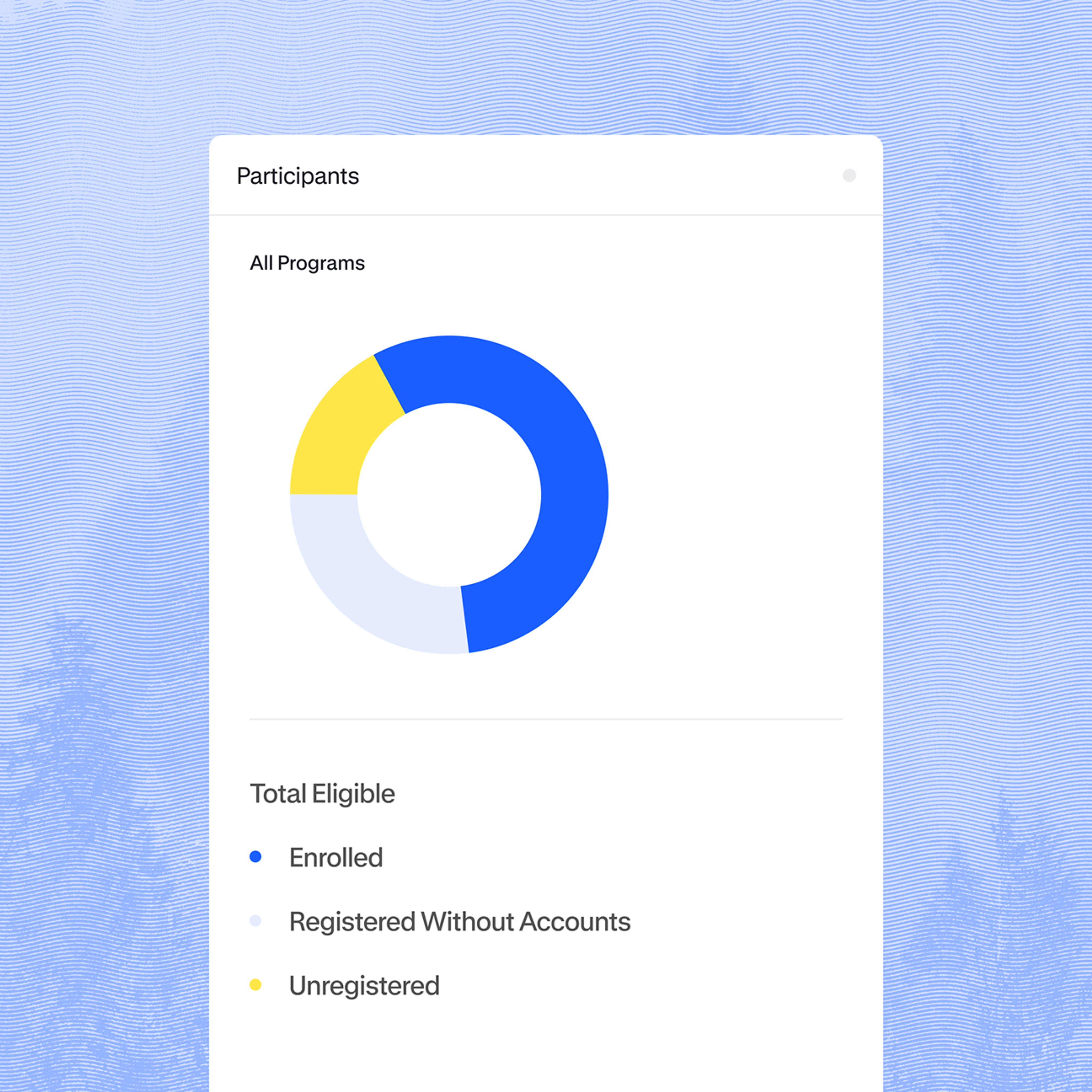 Circle graph showing participants in workplace savings programs.