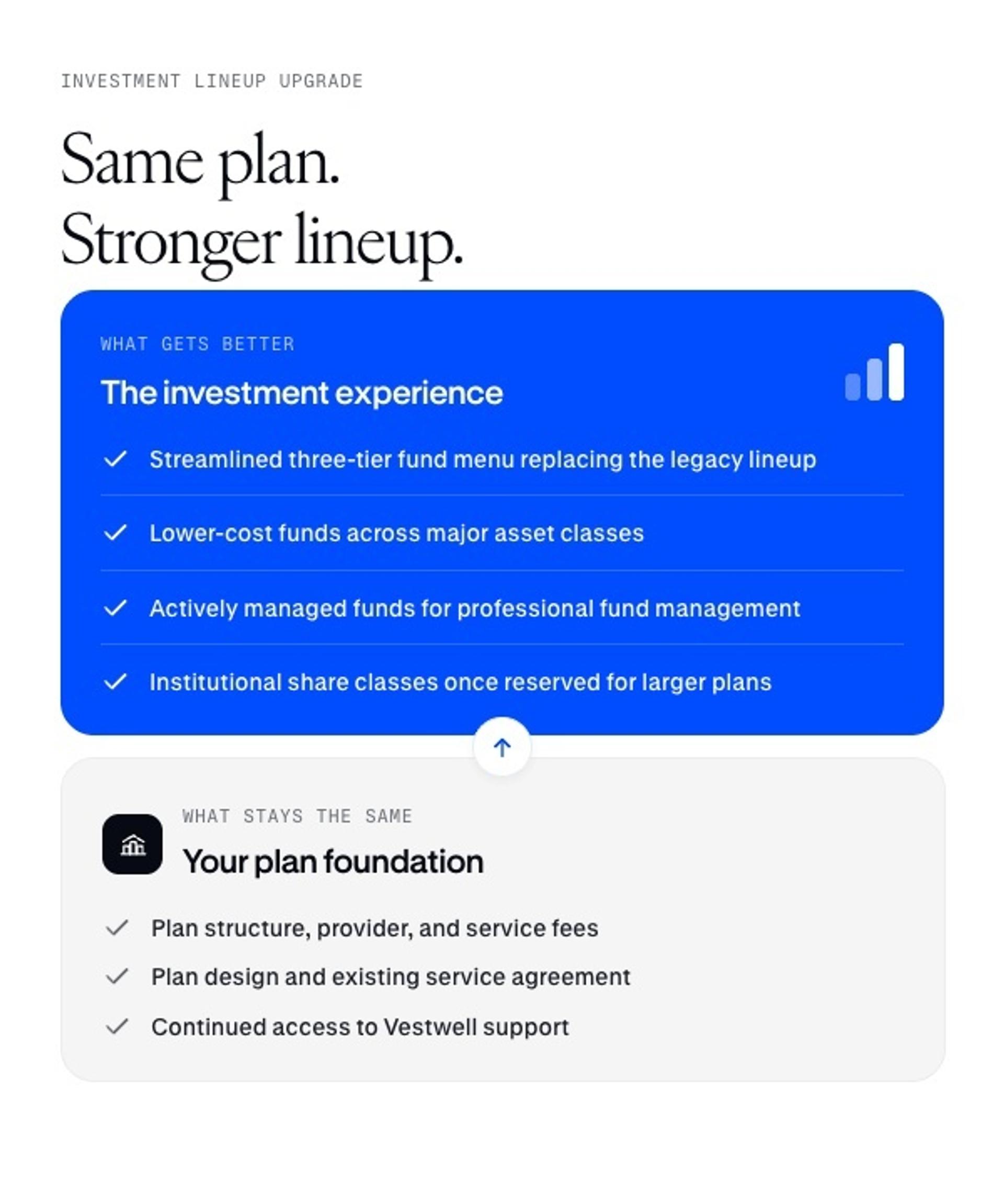 Smart investing, made even smarter.
