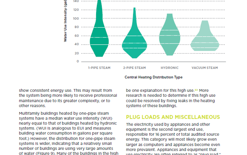 NYC Energy & Water Use Report