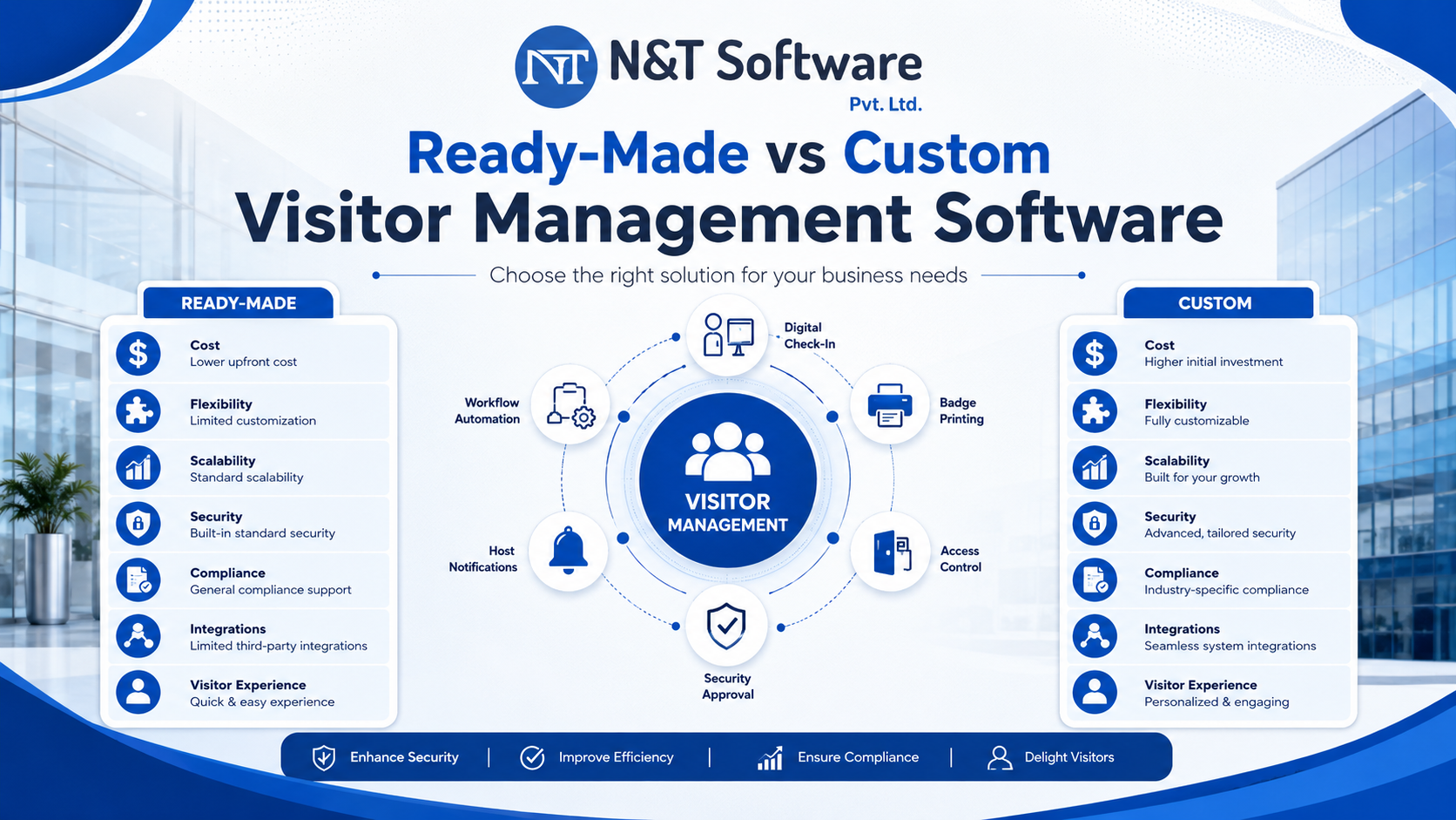 Custom Visitor Management Software vs Ready-Made Solutions: Which Is Right for Your Business?