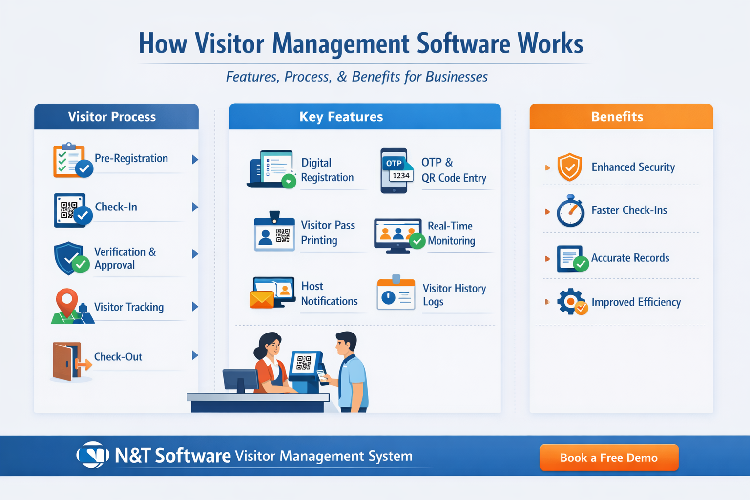 How Visitor Management Software Works: Features, Process, and Benefits for Modern Businesses