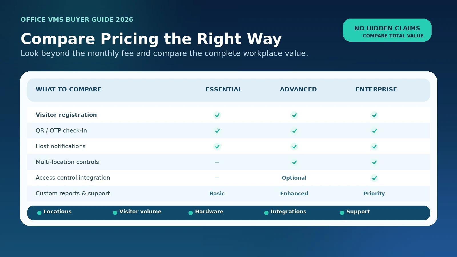 Best Office & Workplace Visitor Management Software 2026: Pricing & Comparison