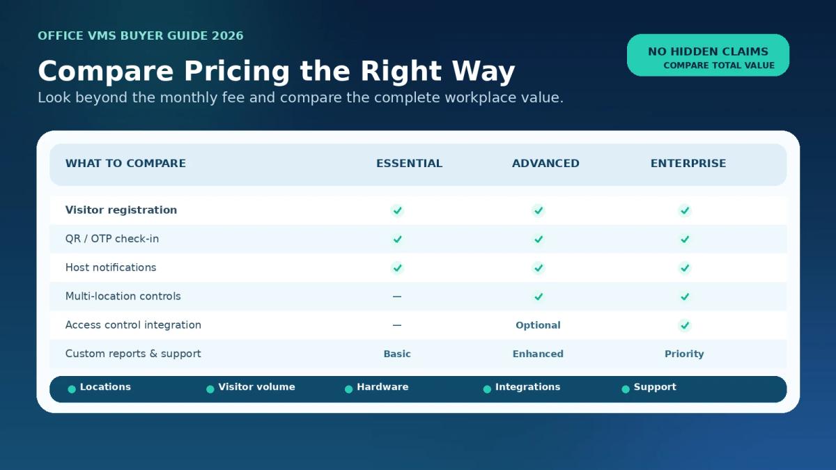 Best Office & Workplace Visitor Management Software: Pricing & Comparison