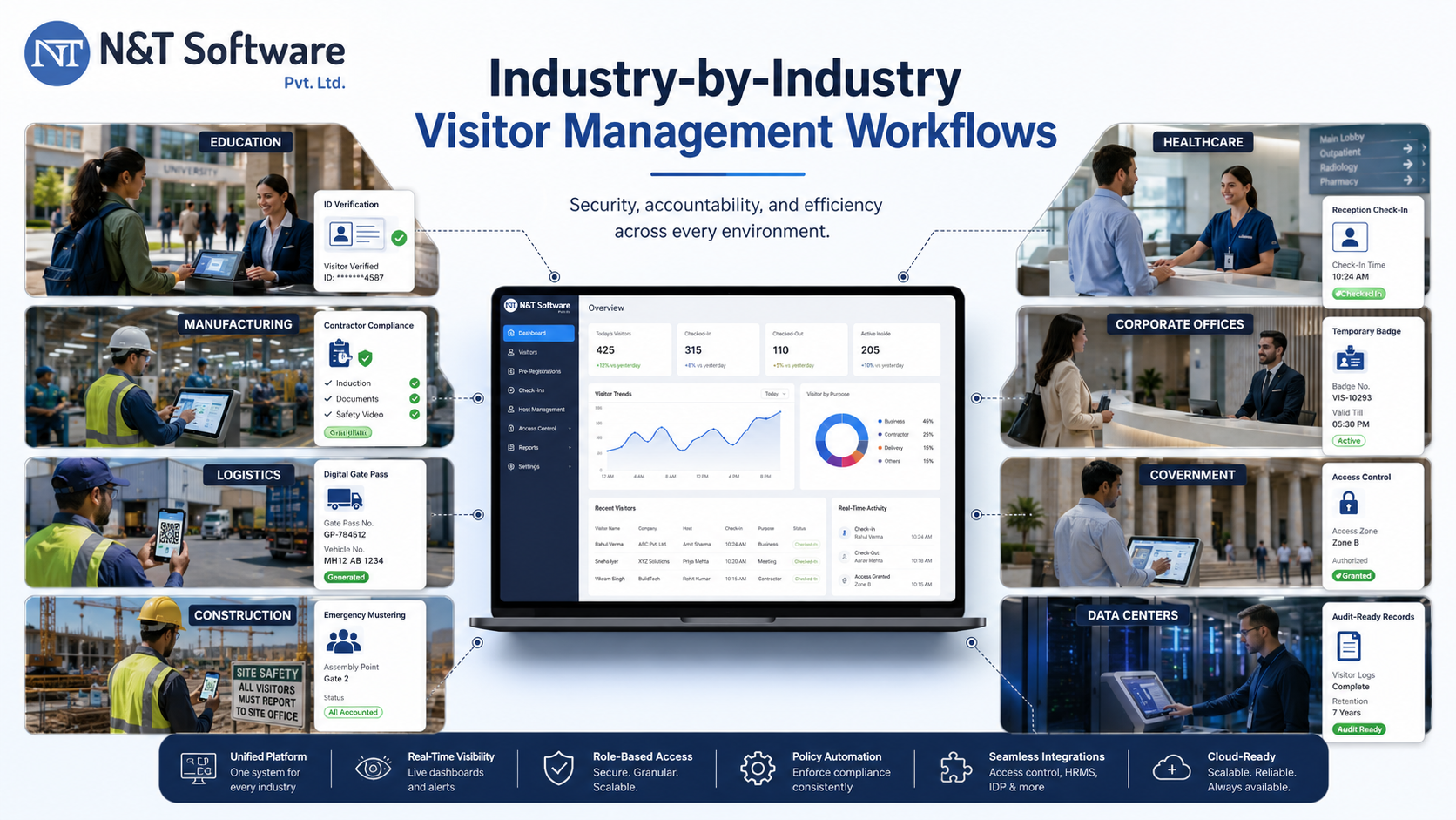  Visitor Management Software Use Cases Across Industries