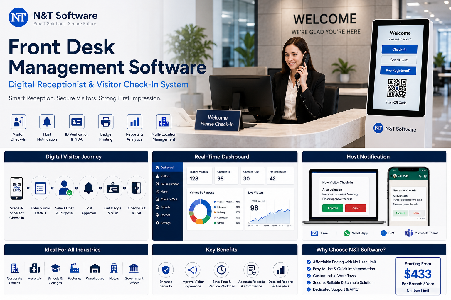 Front Desk Management Software: Digital Receptionist & Visitor Check-In System Guide 2026