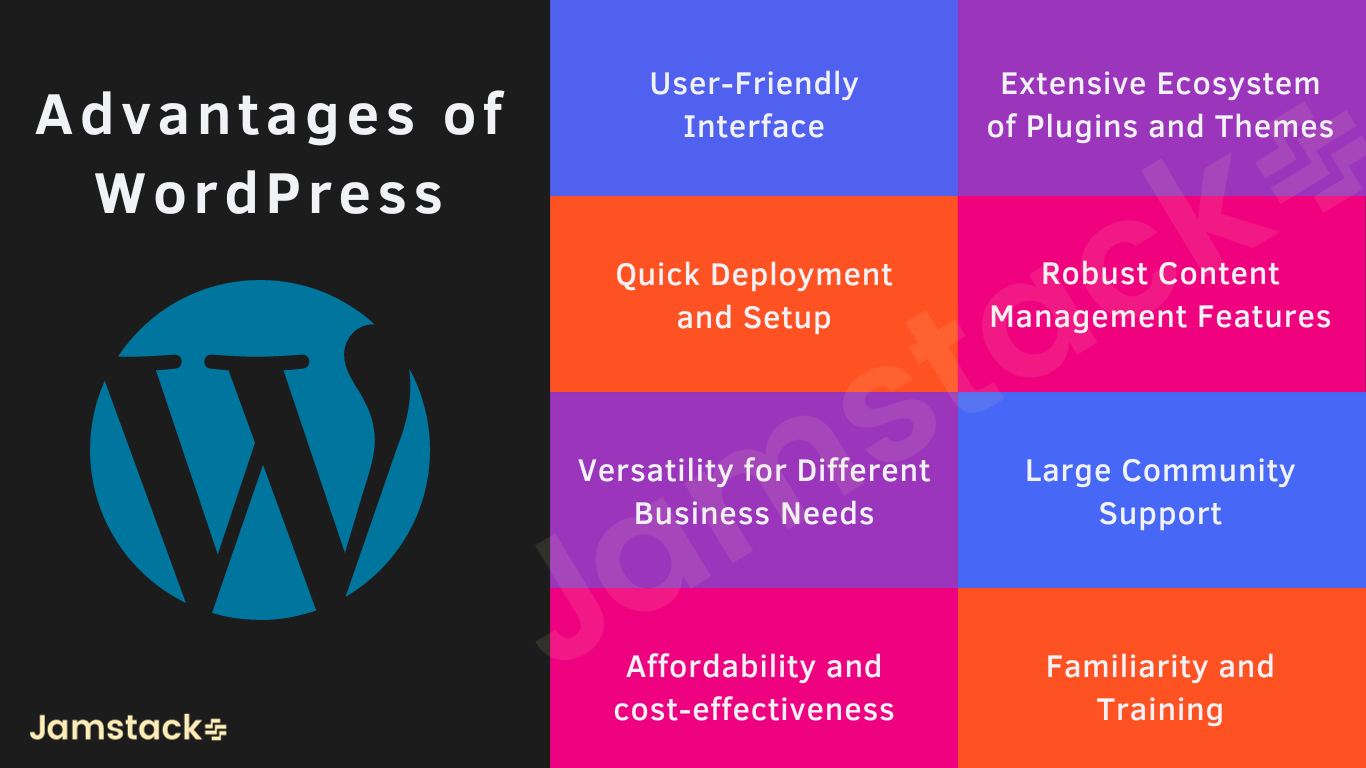 Advantages of WordPress