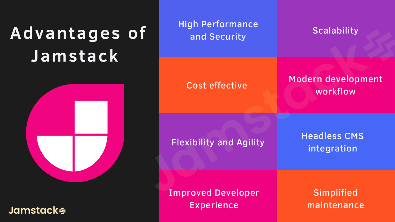 Advantages of Jamstack 