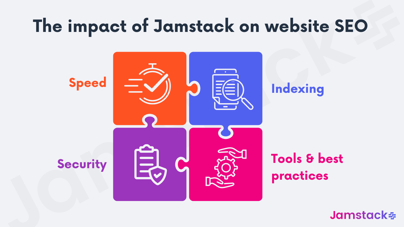 Impact-of-Jamstack-on-website-SEO(alt-text)