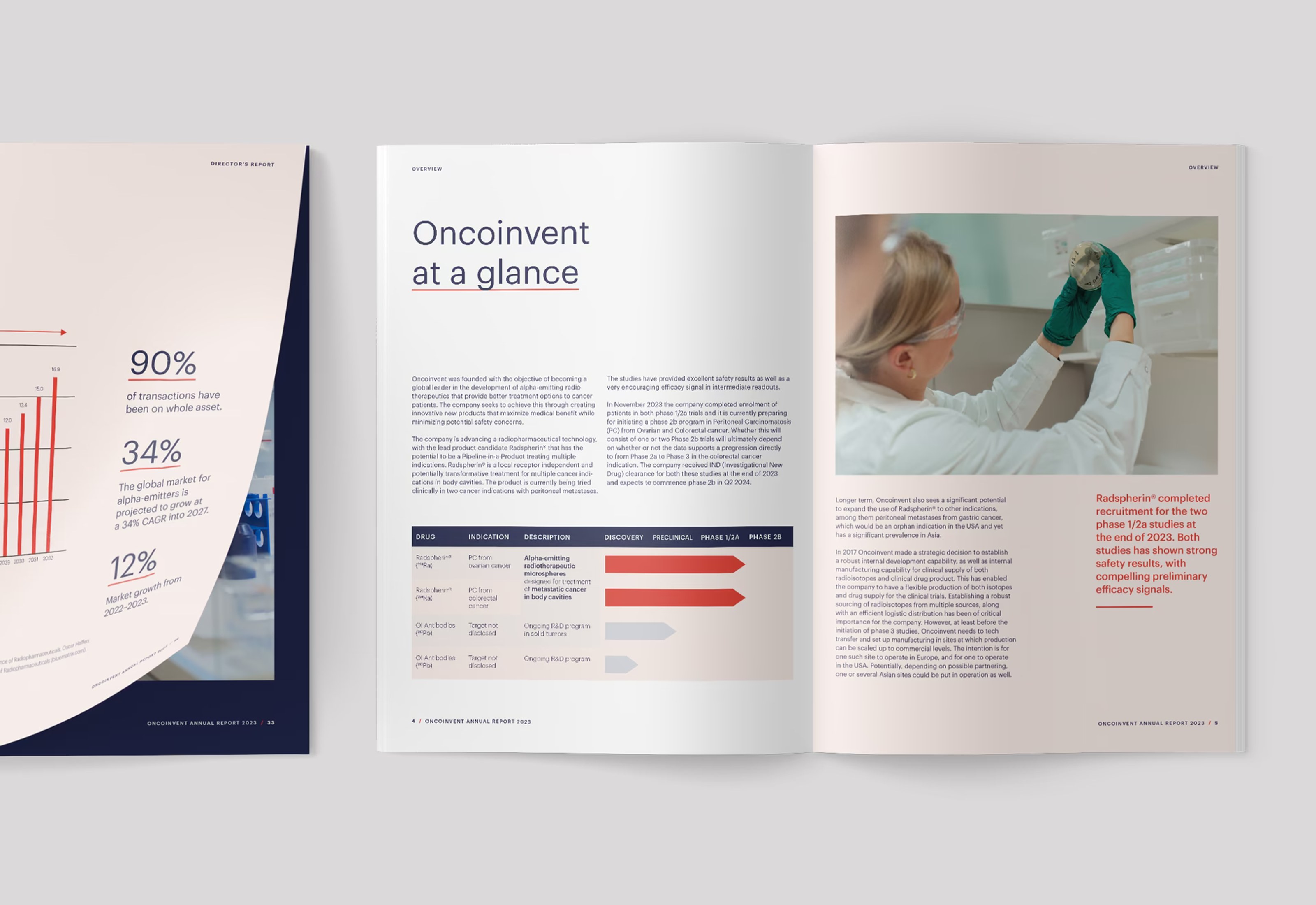 We designed Oncoinvent’s annual reports ( 2023 / 2024 ). Their brand colours –&nbsp;blue, red, and light pink – are used consistently throughout to reinforce the visual identity.