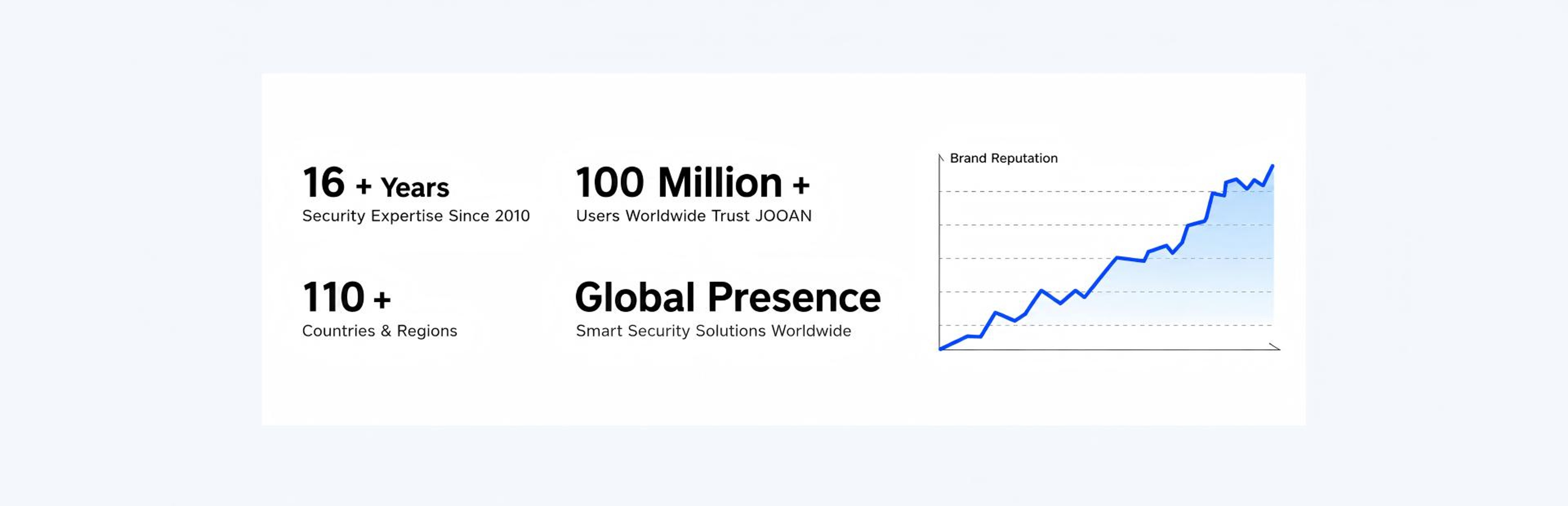 Our Brand Journey