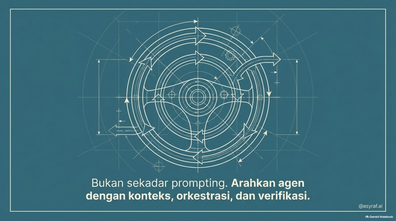 Arahkan agen dengan konteks, orkestrasi, dan verifikasi.