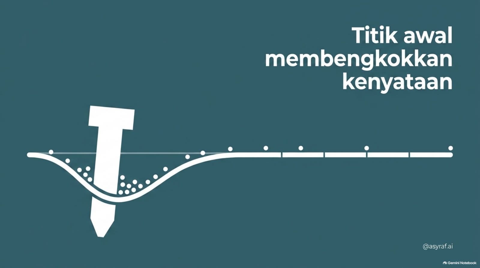 Anchoring: worth sekitar $90.000; tawaran pertama $60.000; counter ke $70.000-$75.000.
