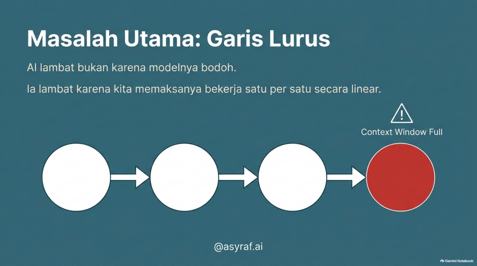 Masalah utama: garis lurus — context window full.