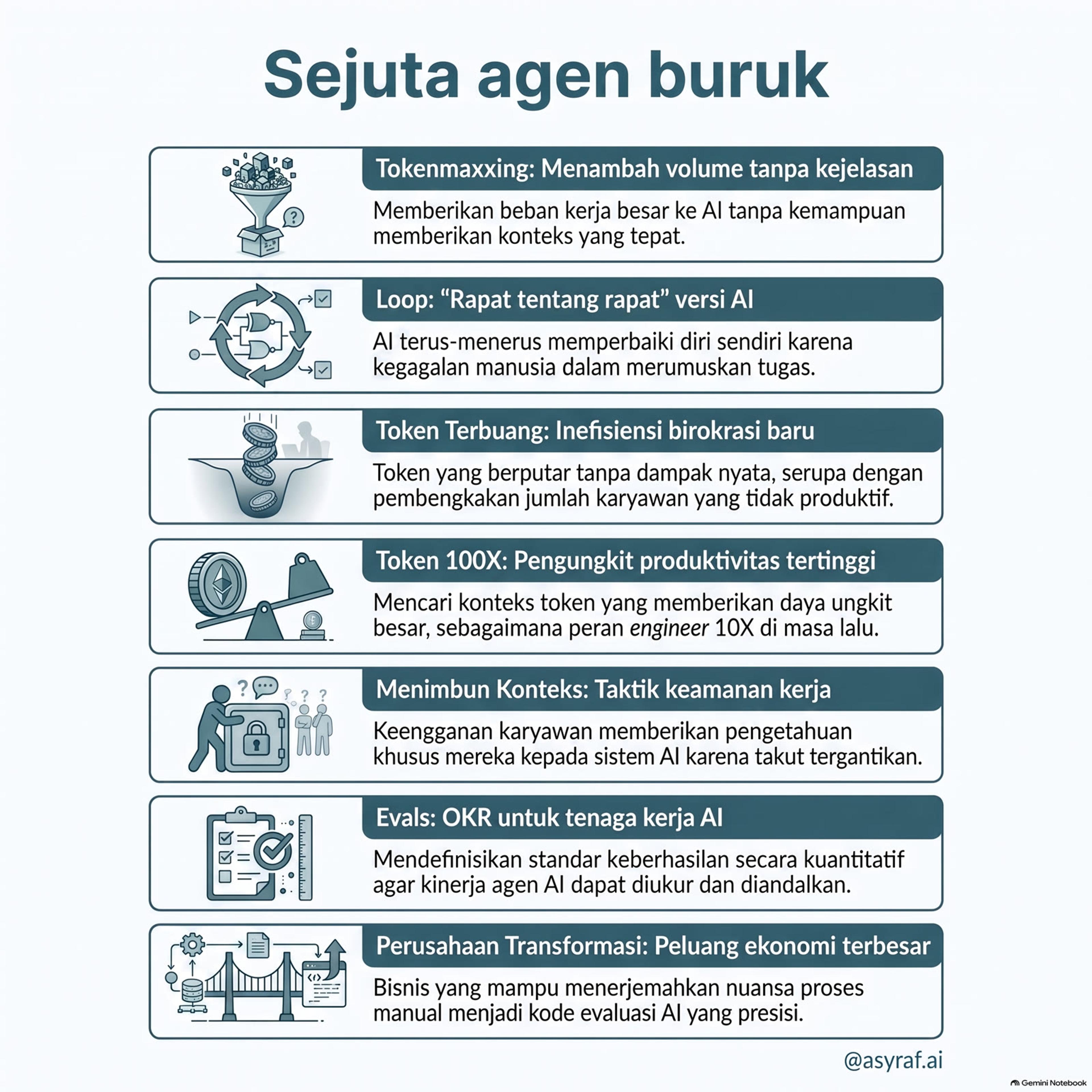 Infografis Sejuta agen buruk: tujuh paralel manajemen AI.