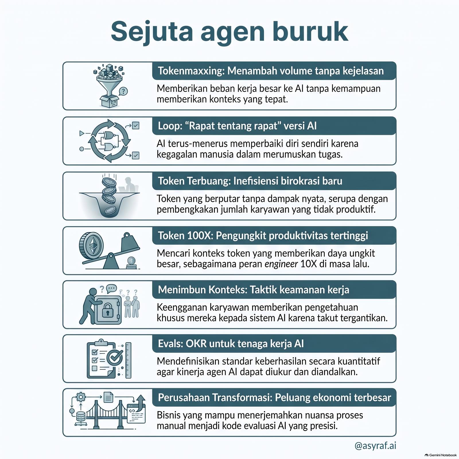 Infografis Sejuta agen buruk: tujuh paralel manajemen AI.