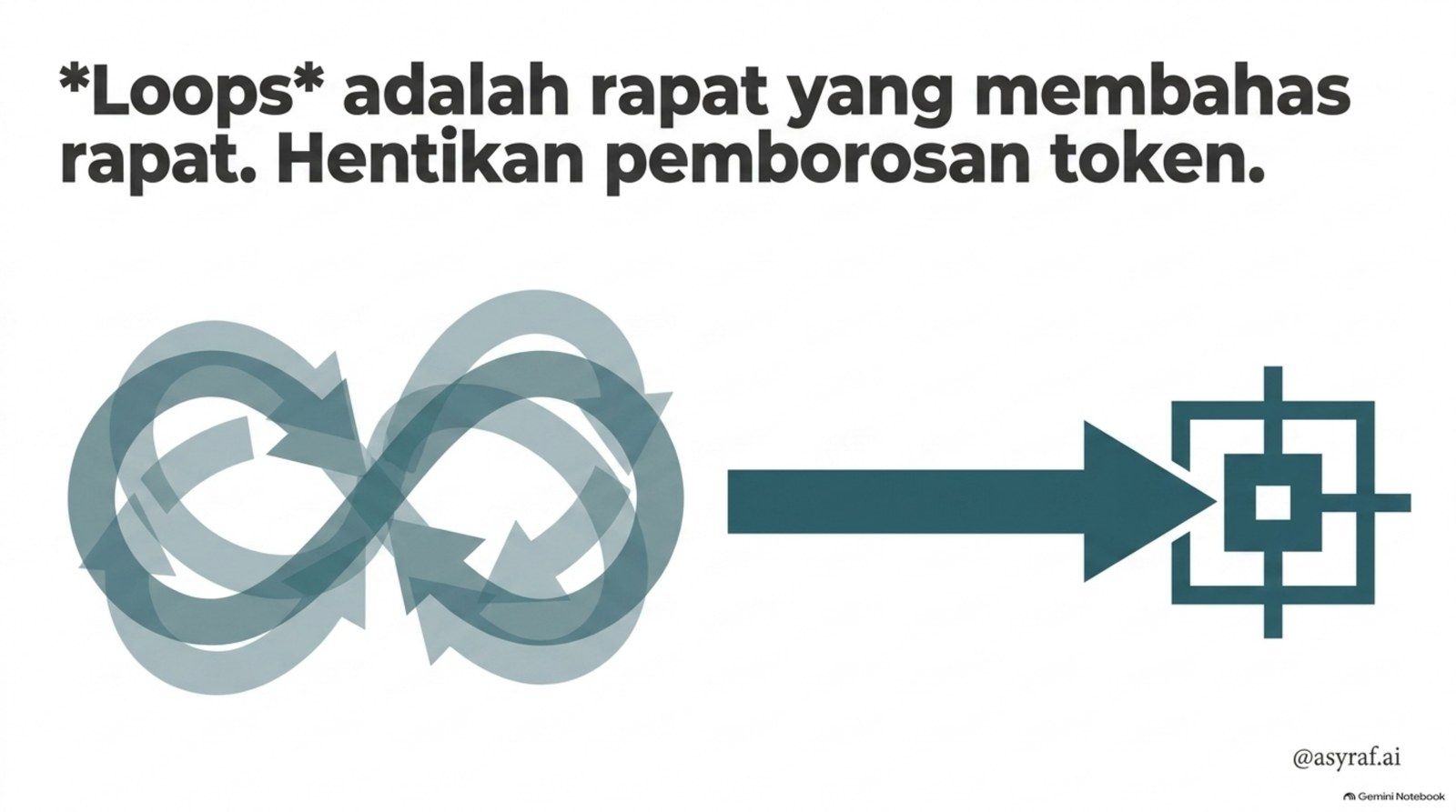 Loop adalah rapat yang membahas rapat. Hentikan pemborosan token.