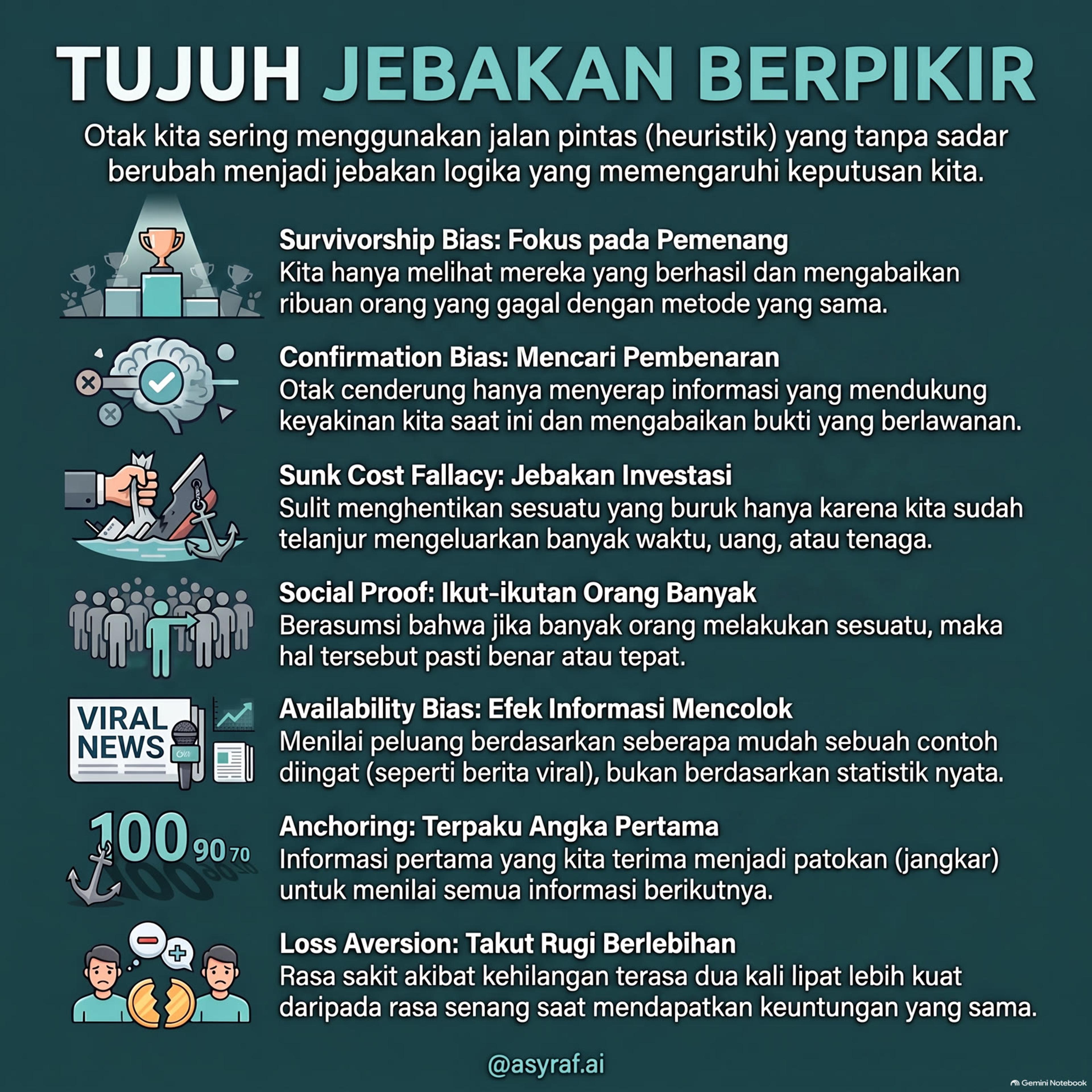 Infografis Tujuh Jebakan Berpikir: Survivorship Bias, Confirmation Bias, Sunk Cost Fallacy, Social Proof, Availability Bias, Anchoring, dan Loss Aversion.