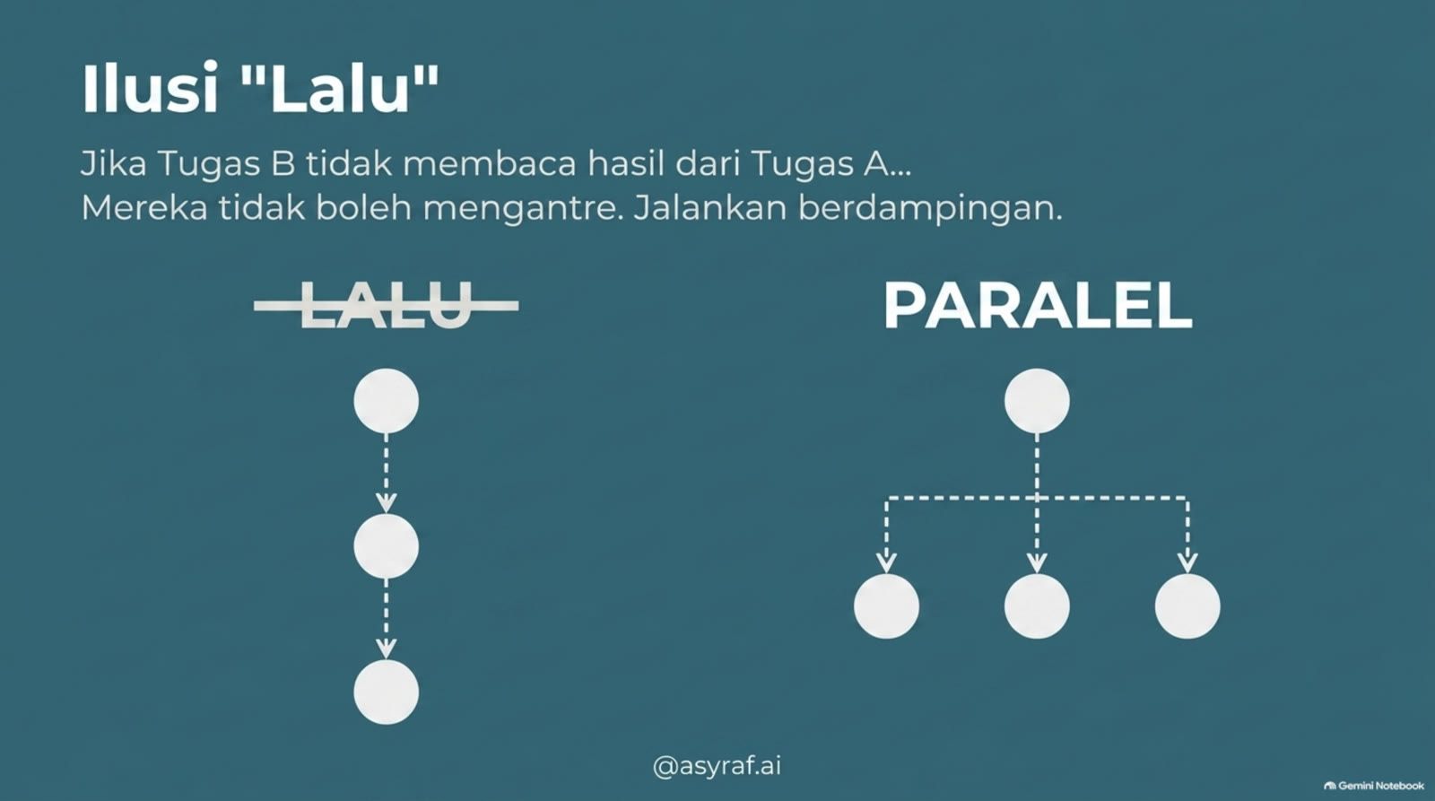 Ilusi Lalu vs paralel.