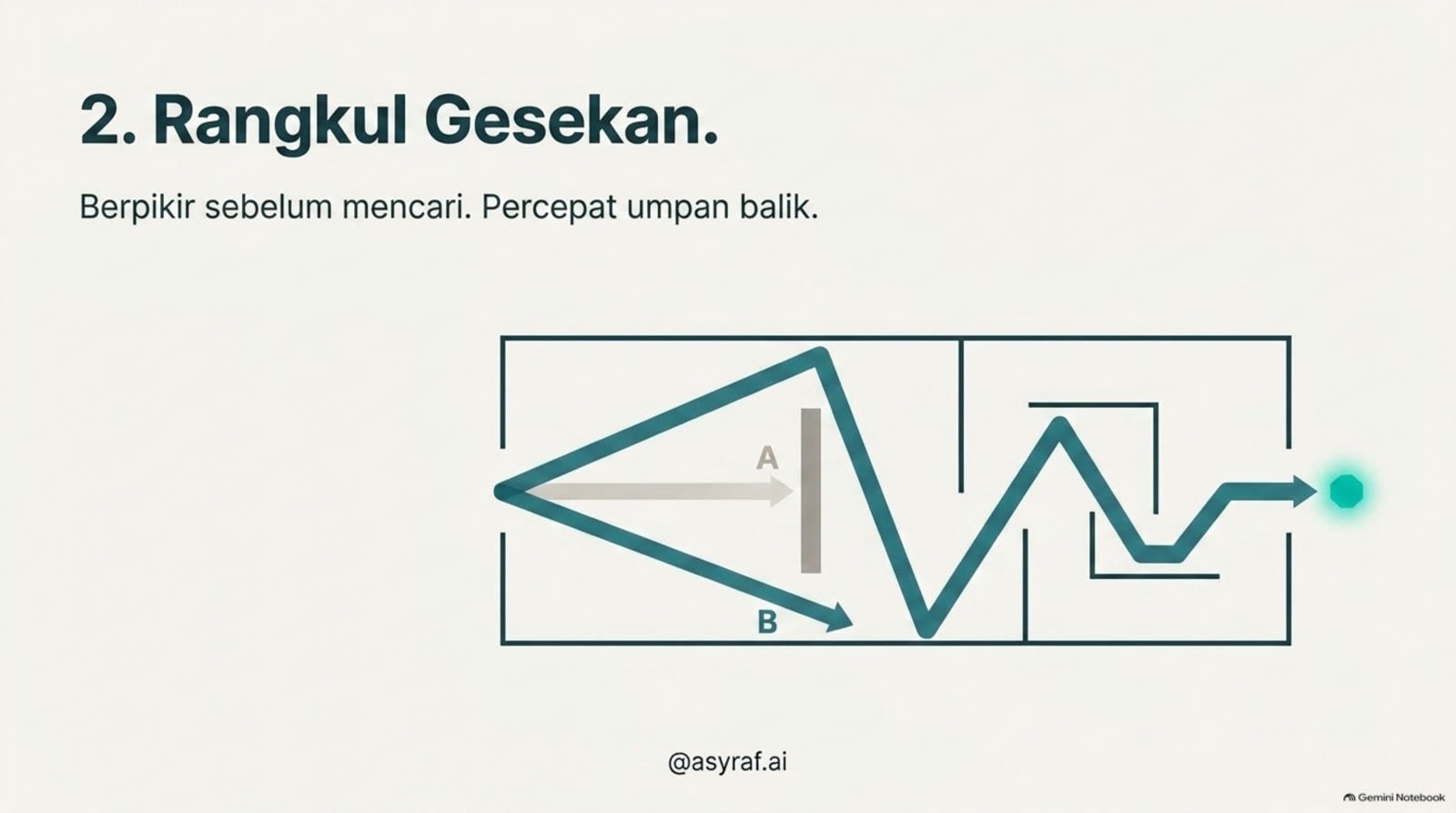 Berpikir dulu. Jalan yang berliku yang sampai.