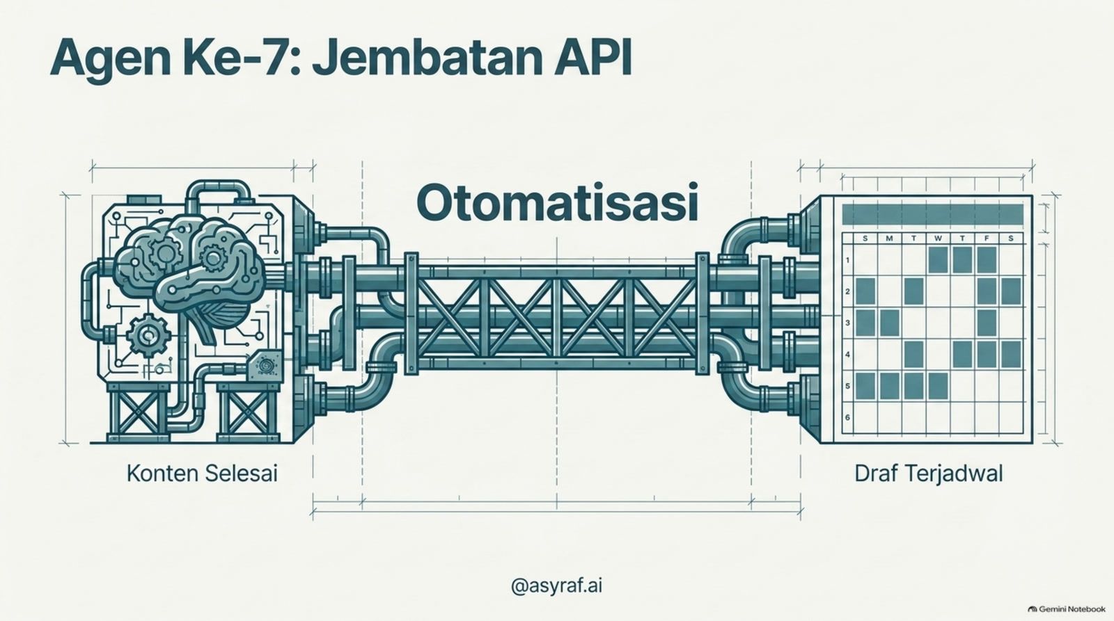 Otomatisasi menghubungkan konten selesai ke draf terjadwal.