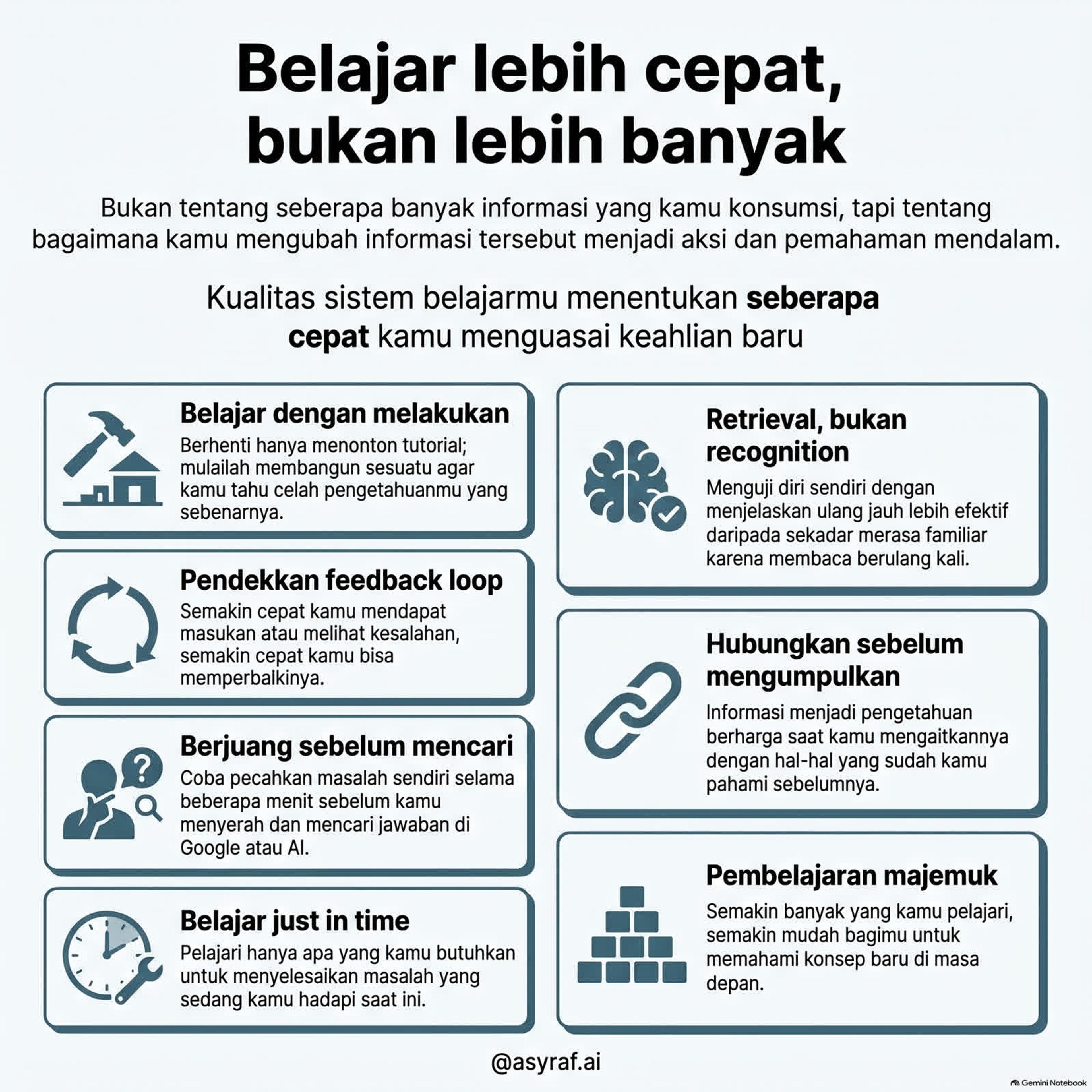 Infografis Belajar lebih cepat, bukan lebih banyak: tujuh prinsip dari melakukan sampai mengajar.