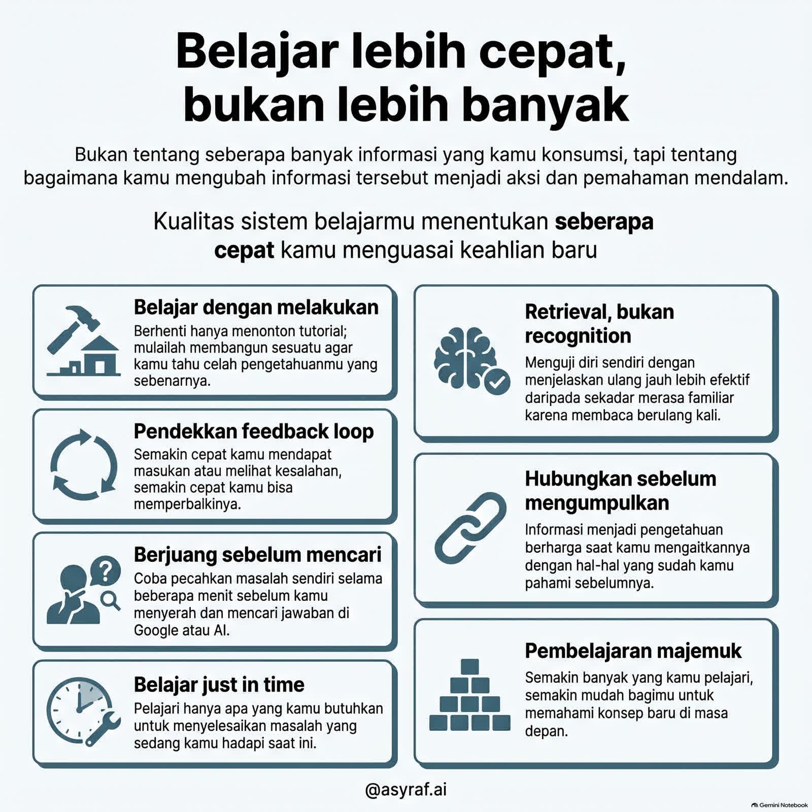 Infografis Belajar lebih cepat, bukan lebih banyak: tujuh prinsip dari melakukan sampai mengajar.