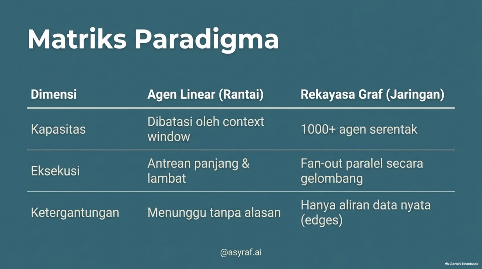 Slide Presenter Short 5.