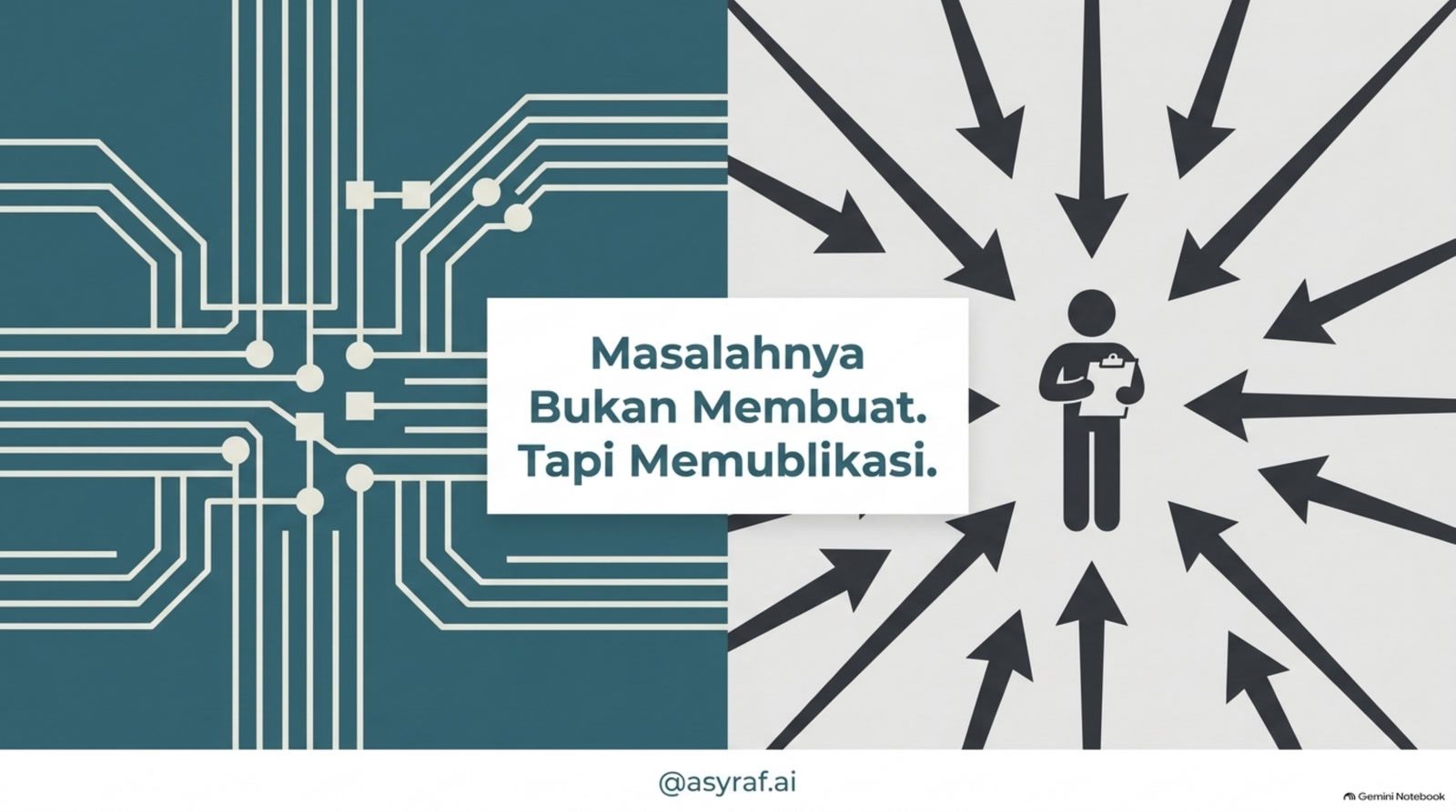 Enam agent menghasilkan konten sepanjang minggu, tapi tanpa jalur publish semuanya menumpuk di folder.