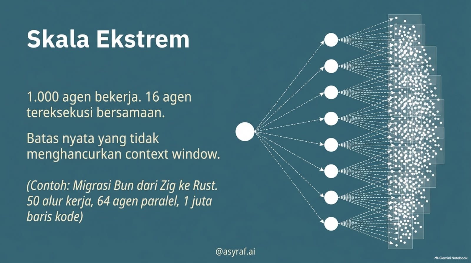 Slide Presenter Short 6.