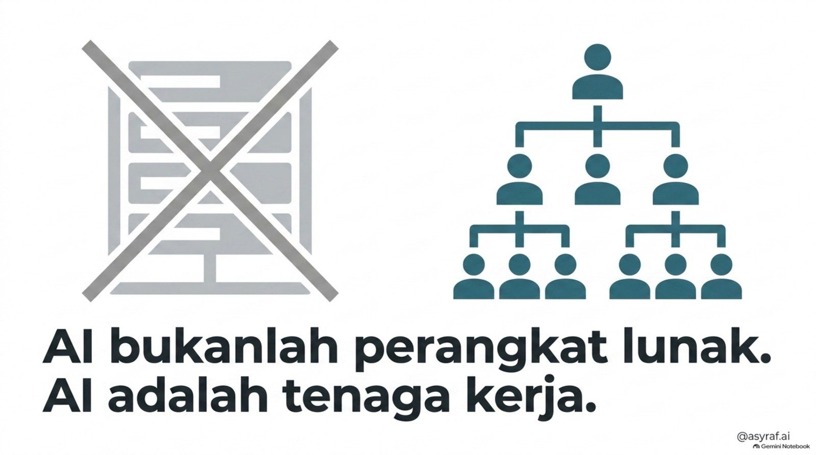 AI bukan perangkat lunak. AI adalah tenaga kerja.