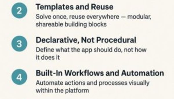 What Modern No Code Platforms Inherited from Lotus Notes