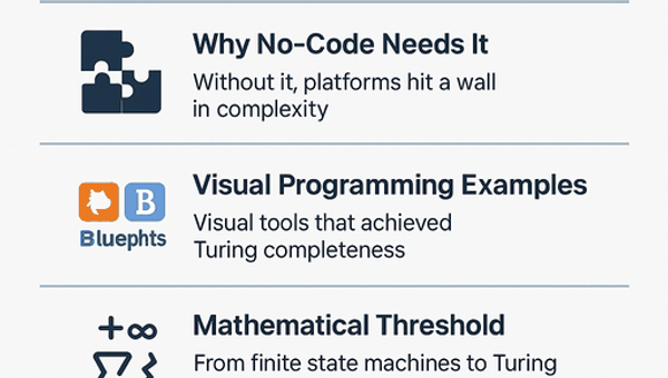 No-Code Super App Platforms: Why Turing Completeness Matters