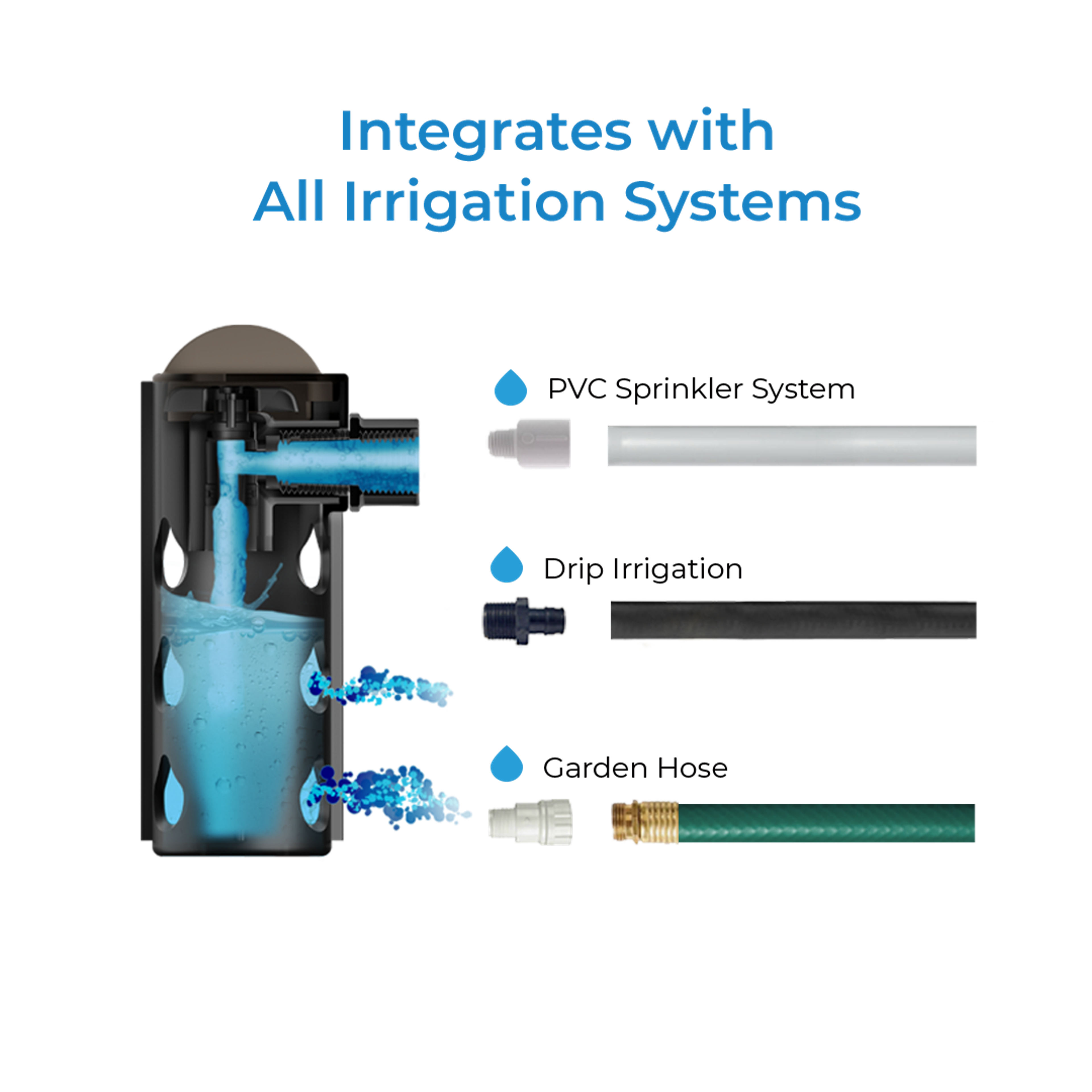 Root quencher installation diagram