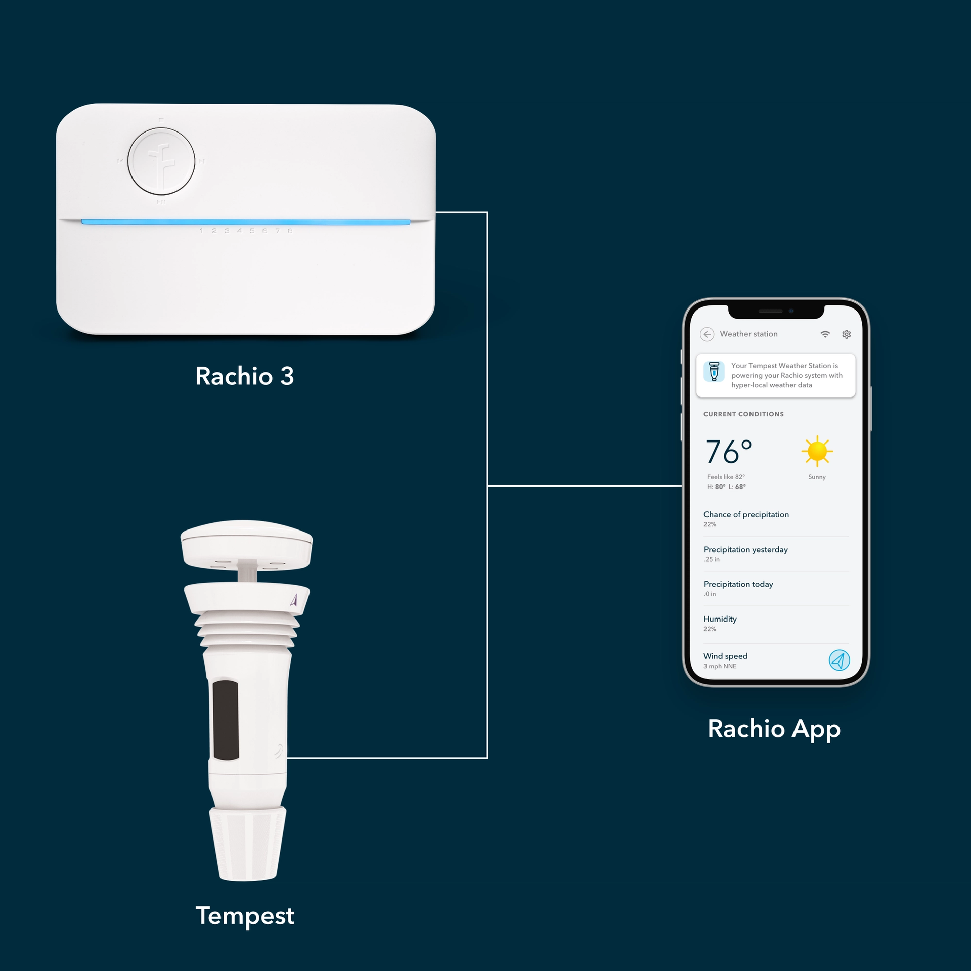 Rachio controller, Rachio app and Tempest Weather System