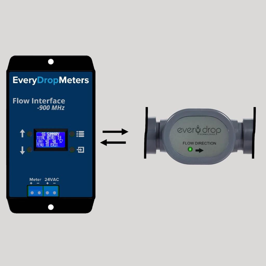 EveryDrop Wireless Irrigation Flow Meter Rachio