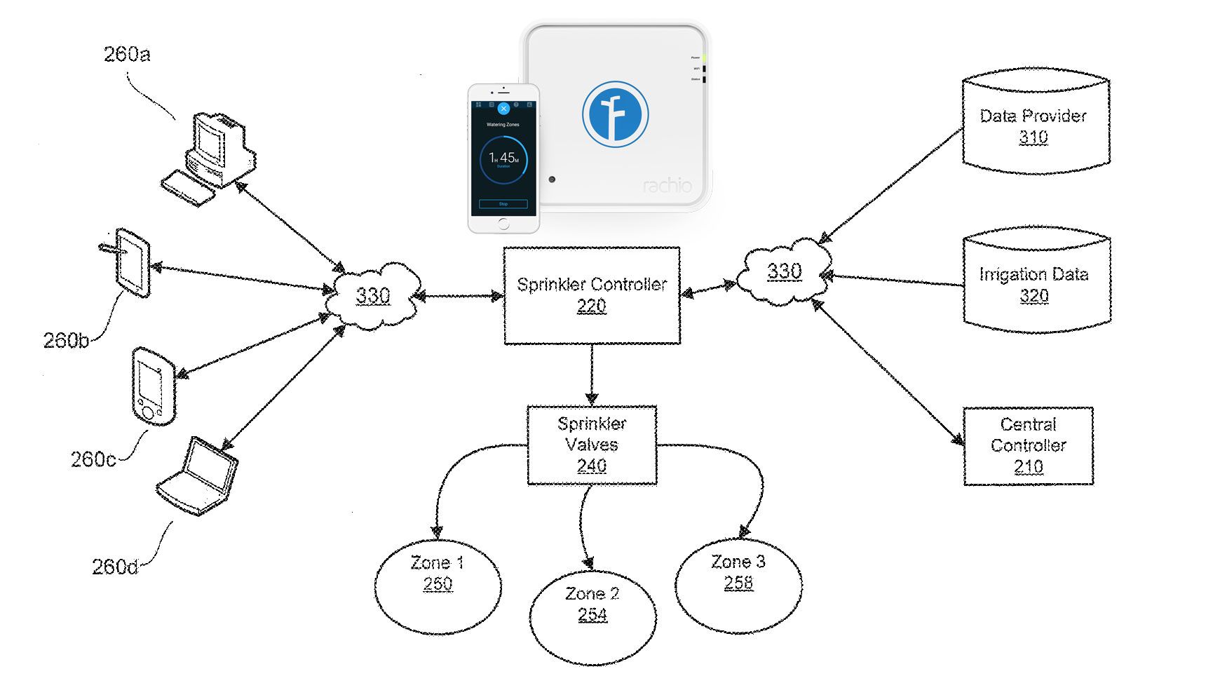 Rachio Gen. 1 patent image